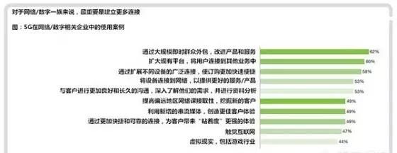 5g发牌照,能给我们生活带来什么图7