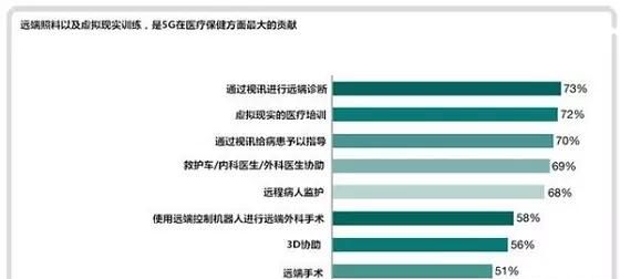 5g发牌照,能给我们生活带来什么图9