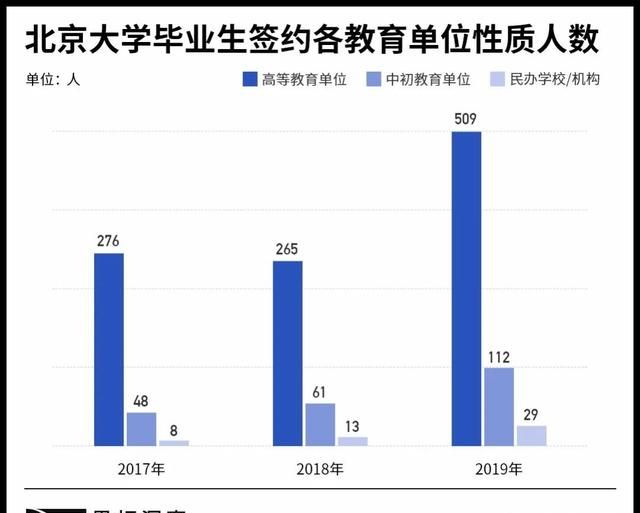 教培行业里的清北毕业生:从年薪60万到毕业两周就失业图1