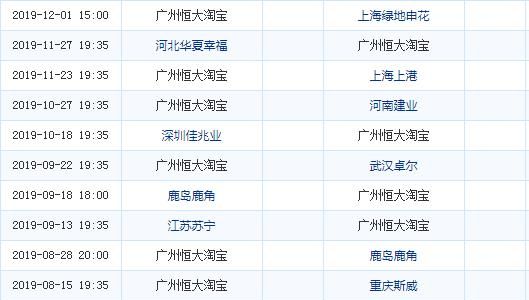 最近几年恒大中超最新积分排名(中超预测石家庄恒大)图2