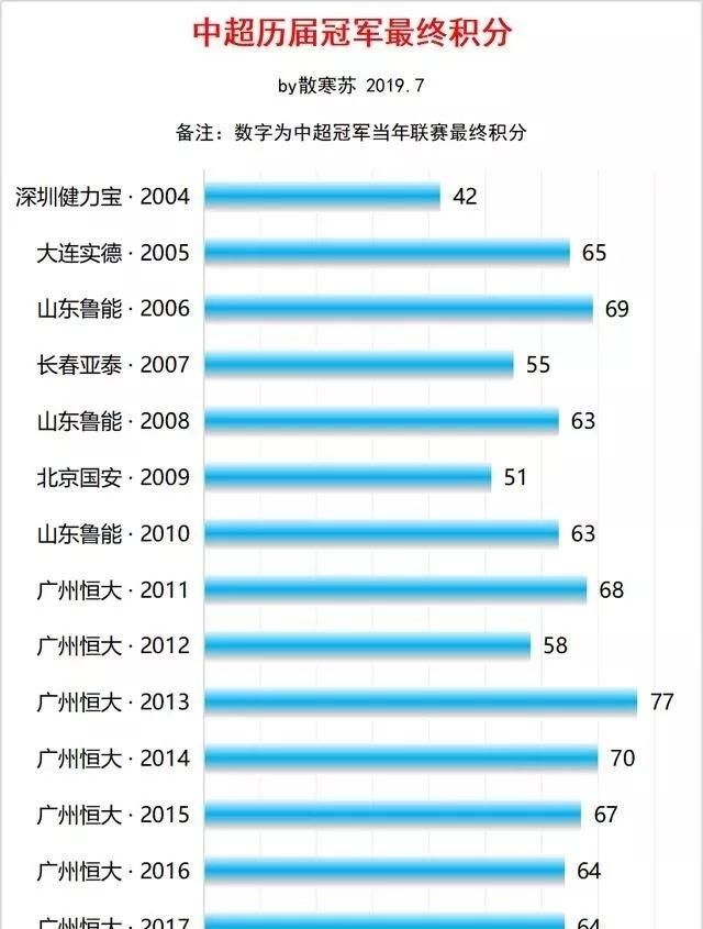 最近几年恒大中超最新积分排名(中超预测石家庄恒大)图7