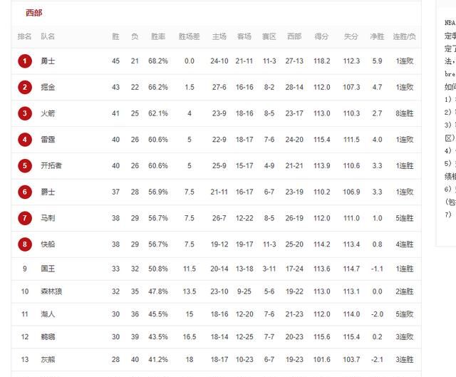 今天灰熊与马刺首发名单及分析(今天nba马刺对森林狼大小分预测)图4