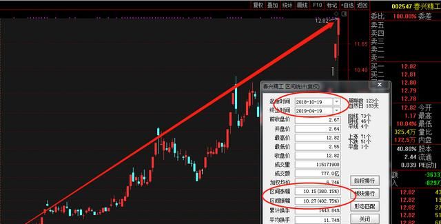 本金30万做什么能月入5万(10万本金如何月入3万元)图1