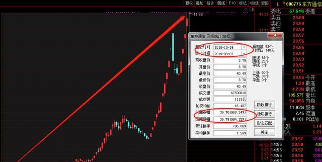 本金30万做什么能月入5万(10万本金如何月入3万元)图2