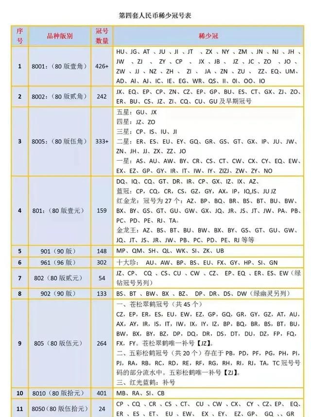 第四套人民币中的一张贰元现在值多少钱啊图14