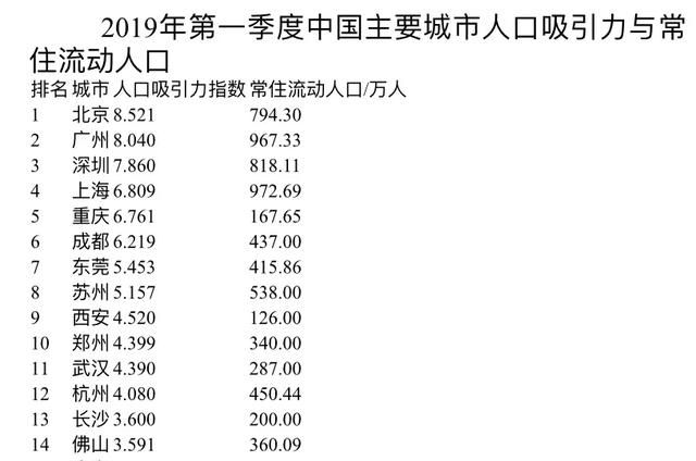 说到我国最被低估的省会,你会想到哪一个省图1