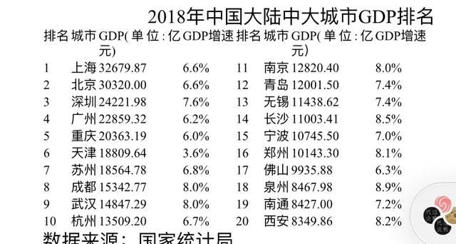 说到我国最被低估的省会,你会想到哪一个省图3