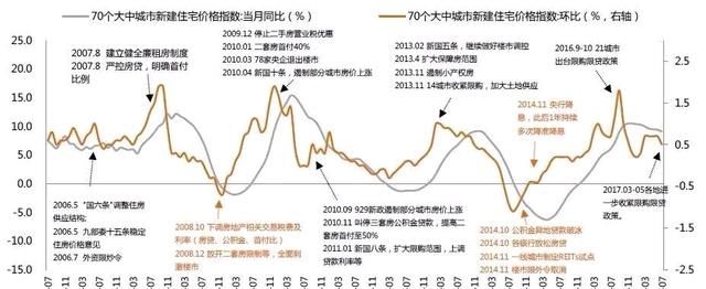 世界油价会降到中国房价吗,房价油价图3