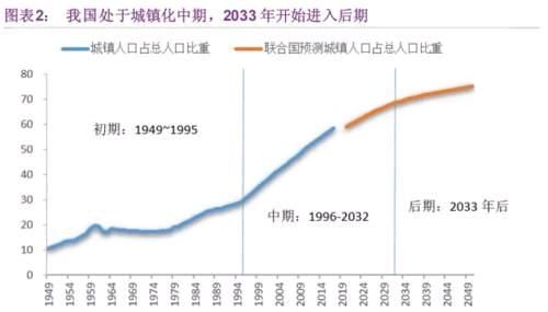 世界油价会降到中国房价吗,房价油价图5