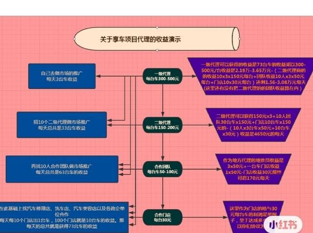 现在想自主创业做什么比较好图1