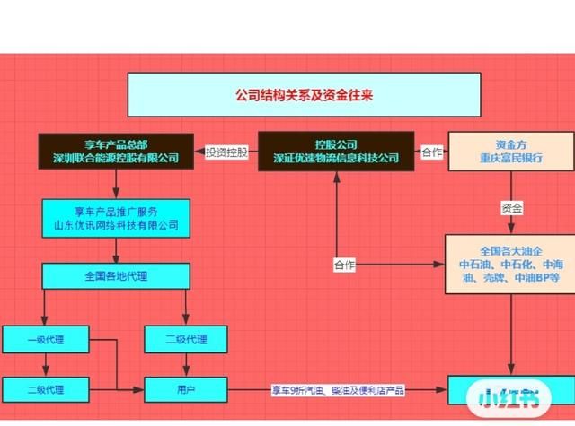 现在想自主创业做什么比较好图2