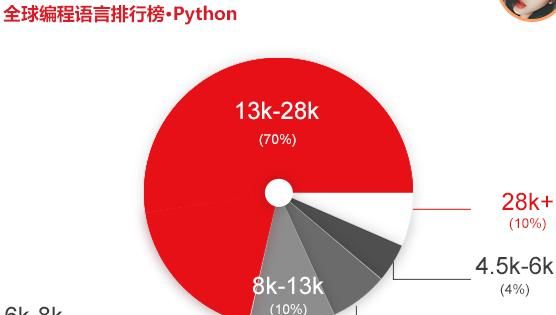 高中毕业，学习哪门语言好找工作javacpython还是什么图3