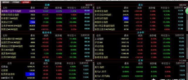 李大霄a股已现最大反攻信号图4