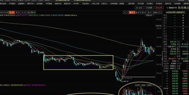 李大霄a股已现最大反攻信号图6