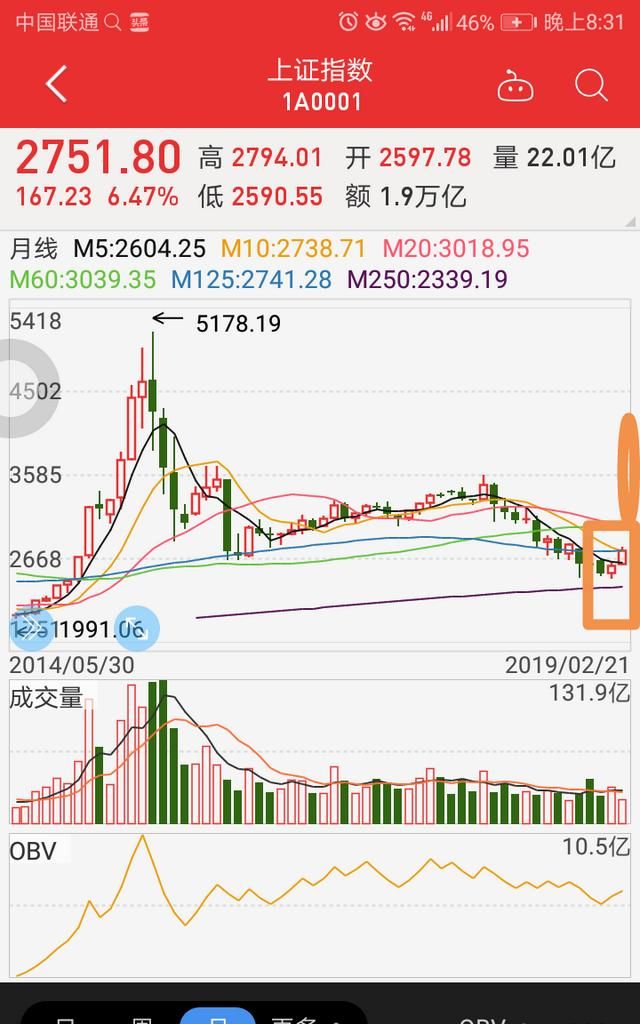 现在到底该买房子还是买股票(2022抗通胀买什么板块的股票)图2