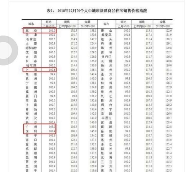 现在到底该买房子还是买股票(2022抗通胀买什么板块的股票)图4