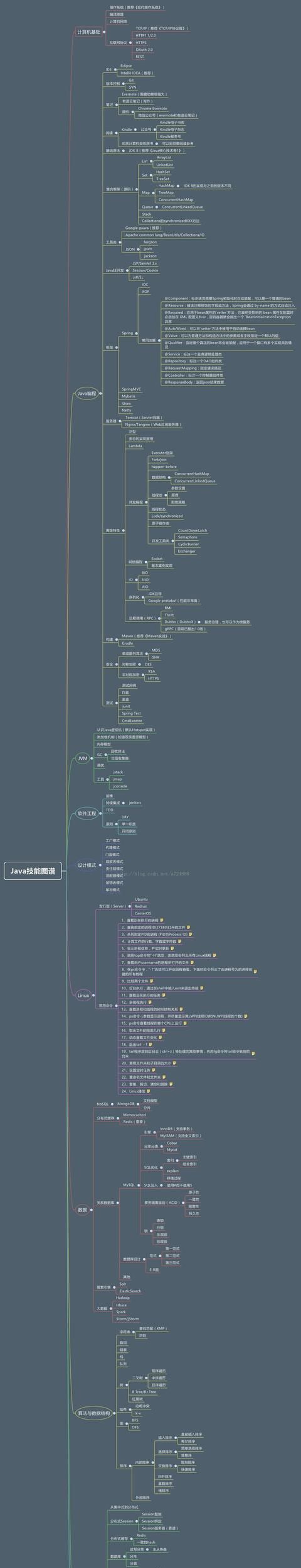 计算机专业零基础可以学吗(非计算机专业多久能学会java)图1