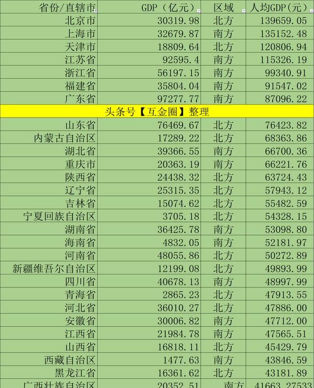 江苏经济比广东好吗,江苏上海vs广东香港澳门gdp对比图1