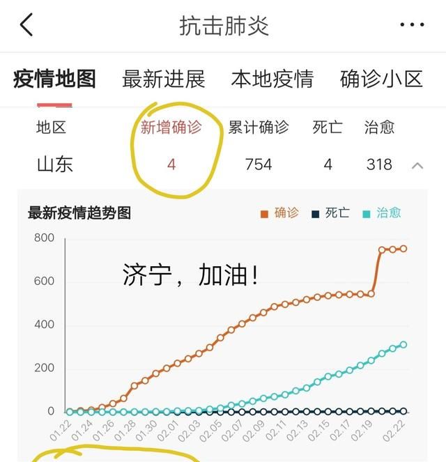 2022济宁理工职业学院几号开学图6