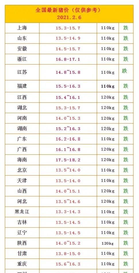 今年下半年猪价走势和养猪行情图1