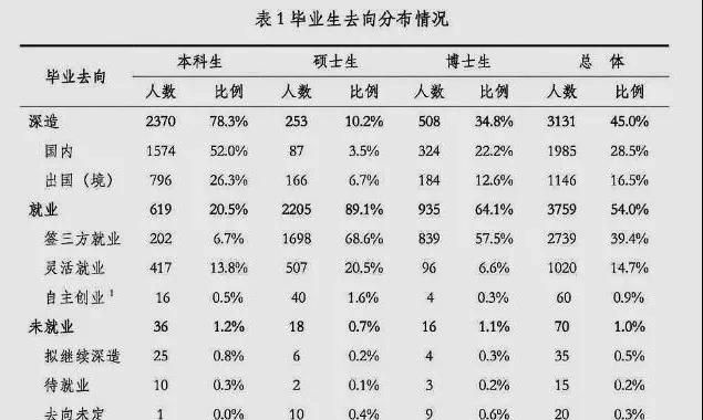 有没有必要公布清华北大所有学生的去向呢图4