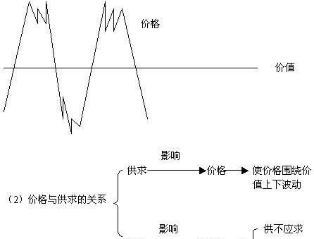 真实的虚伪和虚伪的真实,哪个更好一些图2