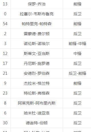 库里可以和威少互换雷霆吗图1