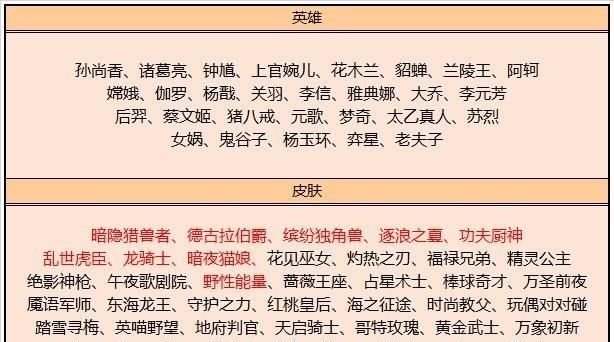 王者荣耀最新碎片商城最应该换啥图2