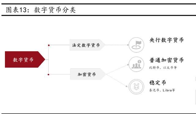 未来数字货币可以代替传统货币吗图1