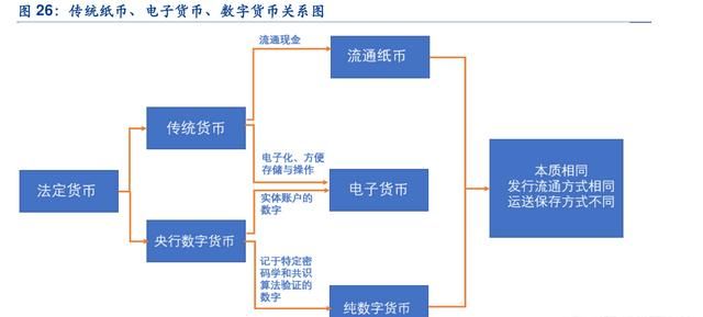 未来数字货币可以代替传统货币吗图2