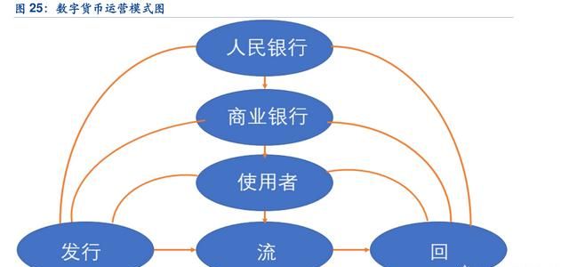 未来数字货币可以代替传统货币吗图3