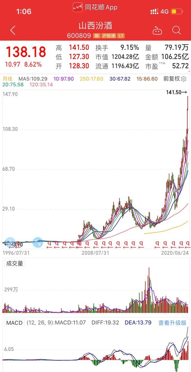 白酒板块还能继续走强吗图1