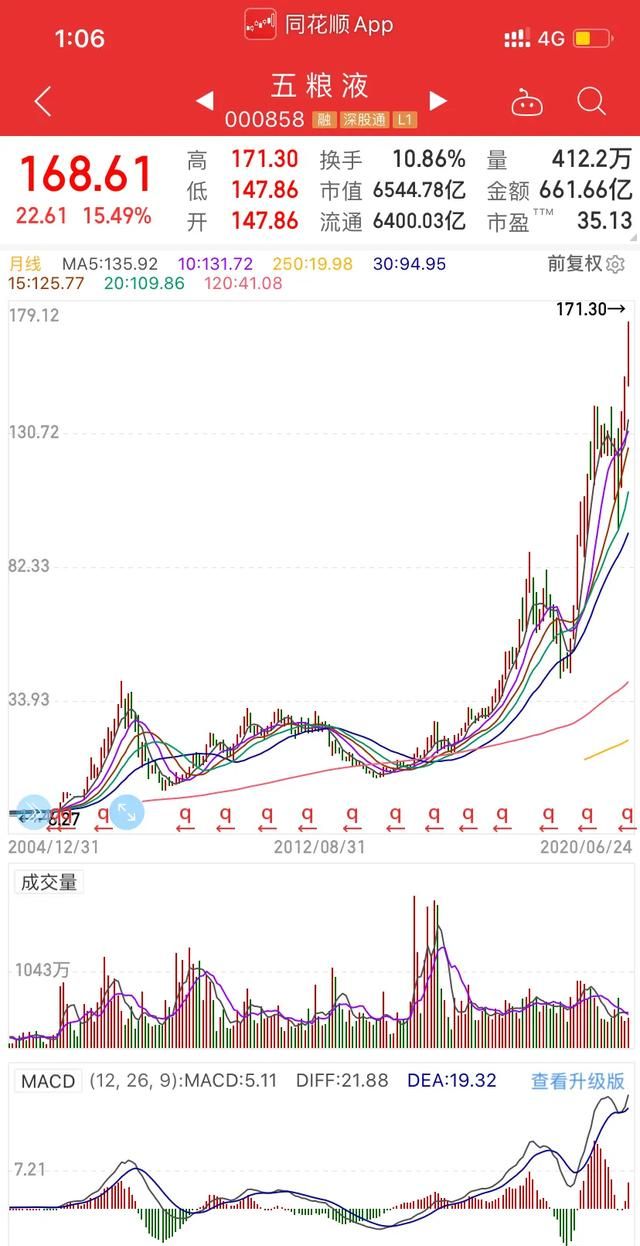 白酒板块还能继续走强吗图2