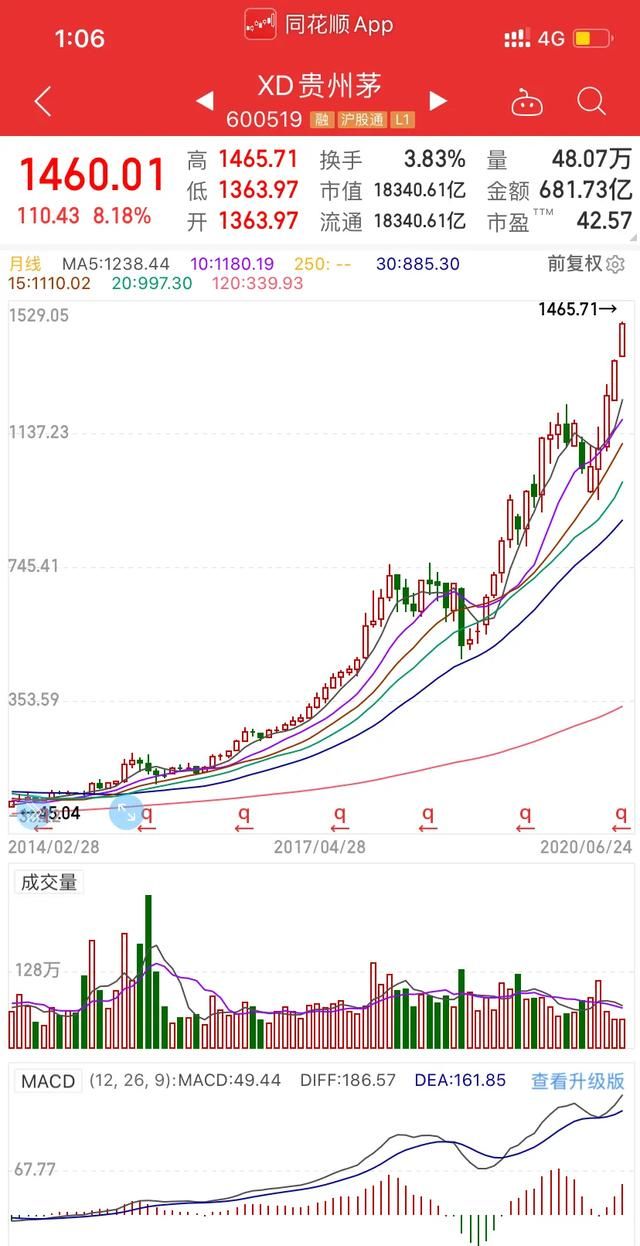 白酒板块还能继续走强吗图3