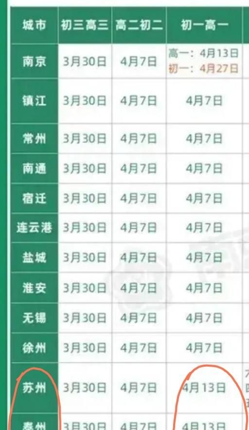 江苏4月7日高二开学吗(江苏高二开学了吗)图5