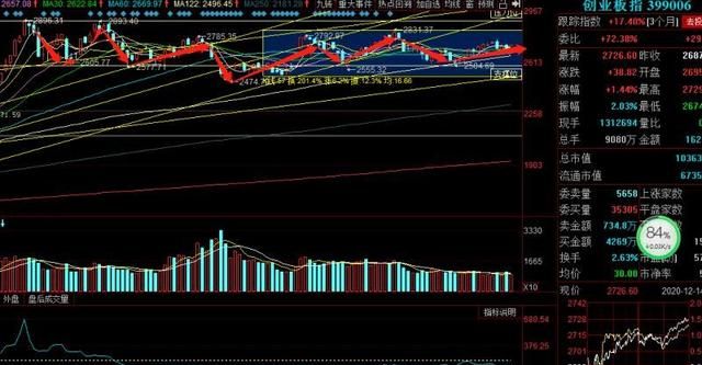 今天股市大盘1月12日图2