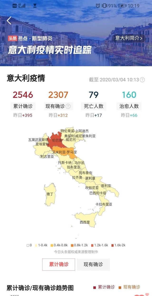 新型肺炎疫情最新汇总海外,新型肺炎疫情对中国的影响图3