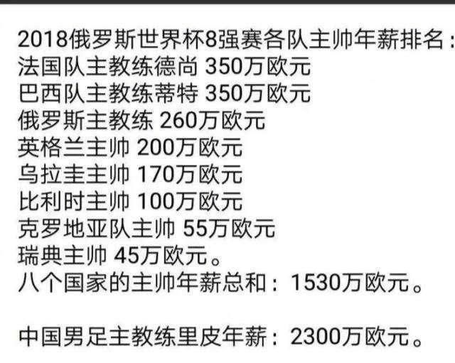 中国足球主教练里皮的年薪为多少图2