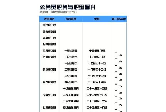 公务员考试到参公单位，身份科员，现在岗位需要，有机会任副科事业领导干部，去不去图5