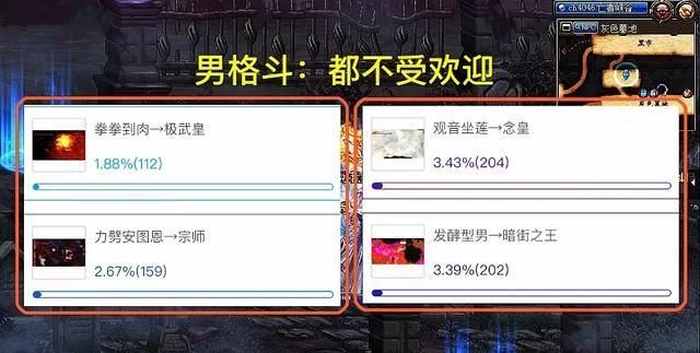 DNF三觉技能受欢迎度调查，剑帝以26.44%得票率高居榜首，剑魂才2.49%，如何评价图4