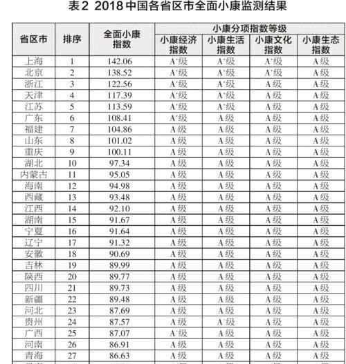 浙江唯一小康省份图1