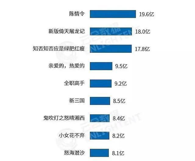 为什么亲爱的热爱的比陈情令火(亲爱的热爱的vs陈情令)图10