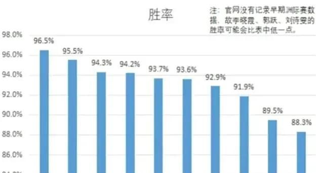 在女乒队内，为什么孙颖莎比陈梦、王曼昱大赛冠军少而人气更高图5