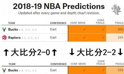 nba2019总决赛冠军猛龙队战绩图3