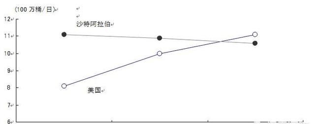 美国制裁伊朗会引发新的石油危机吗图1