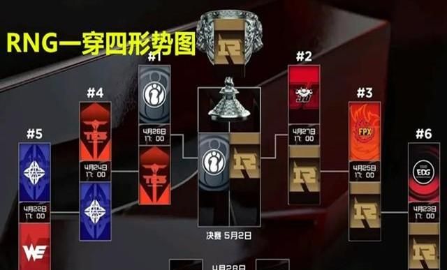 lpl季后赛rng打谁,rng vs fpx大乱斗图5