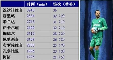 国米这次输了下赛季会进入欧冠吗图6