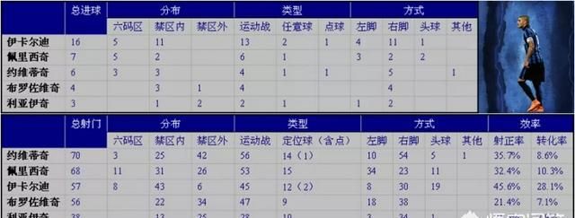 国米这次输了下赛季会进入欧冠吗图7