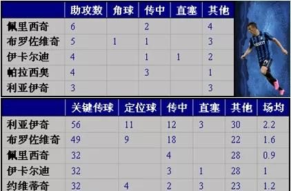 国米这次输了下赛季会进入欧冠吗图8