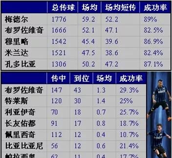 国米这次输了下赛季会进入欧冠吗图9